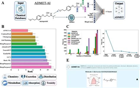 admet usa